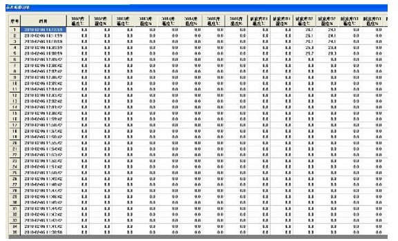 GSP倉庫溫濕度監控