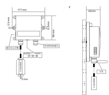 GSP倉庫溫濕度監控