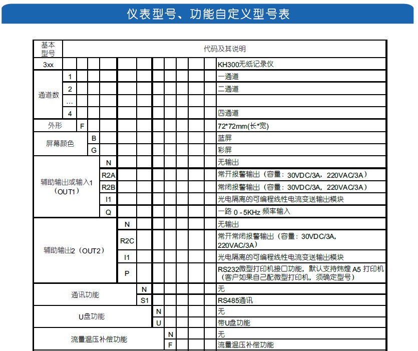 KH300F超小(xiǎo)節Mini型無紙(zhǐ)記錄儀