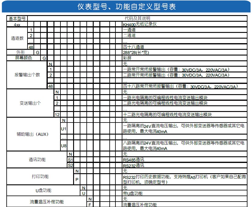 KH400智能(néng)型無紙(zhǐ)記錄儀