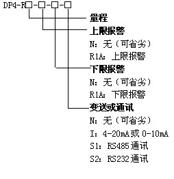 DP4-R高(gāo)阻抗歐姆表