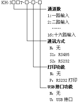 KH300T台式彩色無紙(zhǐ)記錄儀