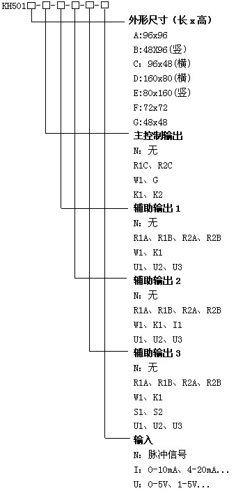 KH501智能(néng)頻(pín)率表
