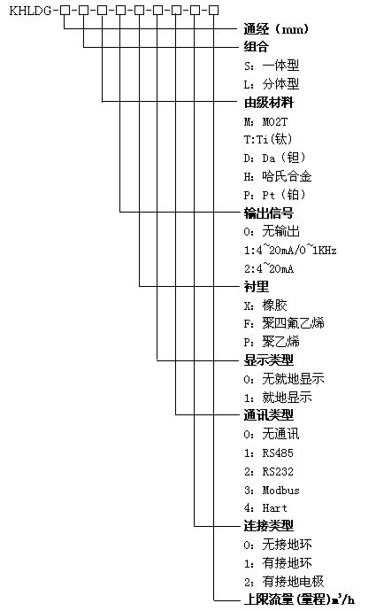 KHLDG電(diàn)磁流量計(jì)